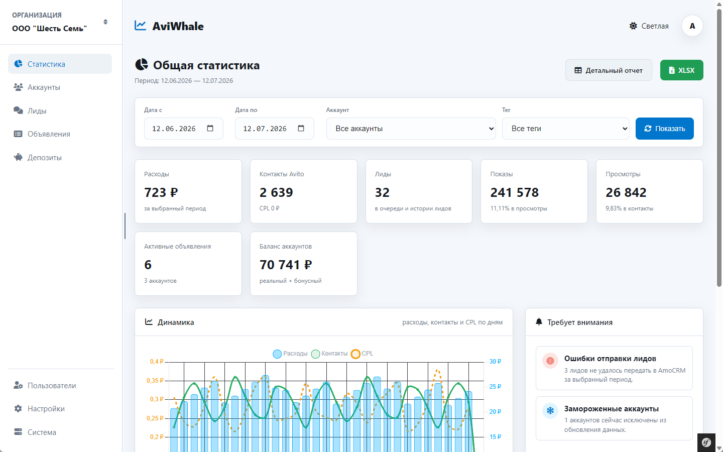 Общая статистика аккаунтов в AviWhale